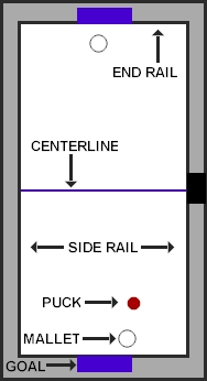 Partes de la mesa air hockey